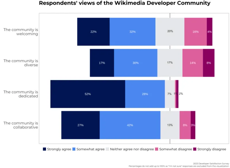 Why Great Open Source Projects Bleed Contributors (And How Better Docs Fix It)